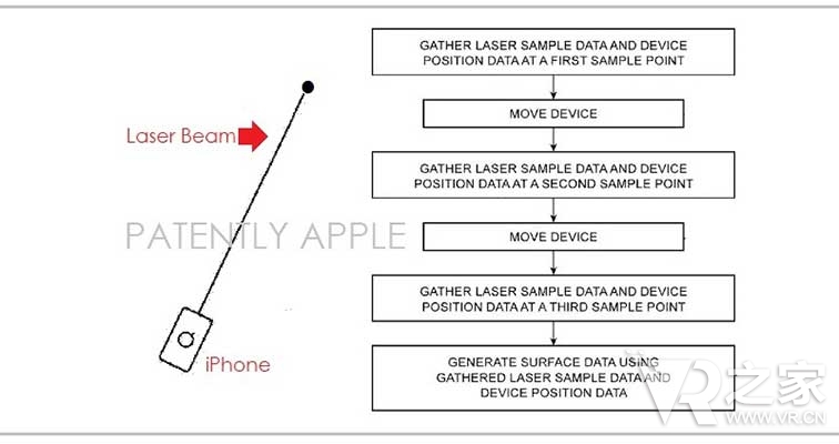 AR前奏还是技术储备 苹果激光测绘新专利曝光