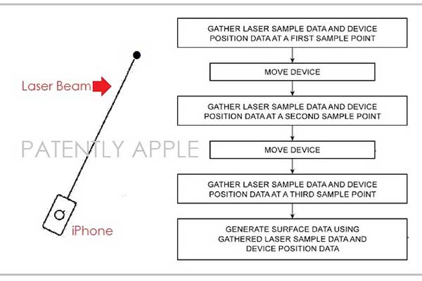 AR前奏还是技术储备 苹果激光测绘新专利曝光