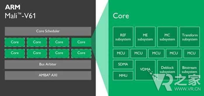 低耗高能 ARM新产品支持VR和4K