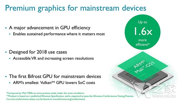 低耗高能 ARM新产品支持VR和4K