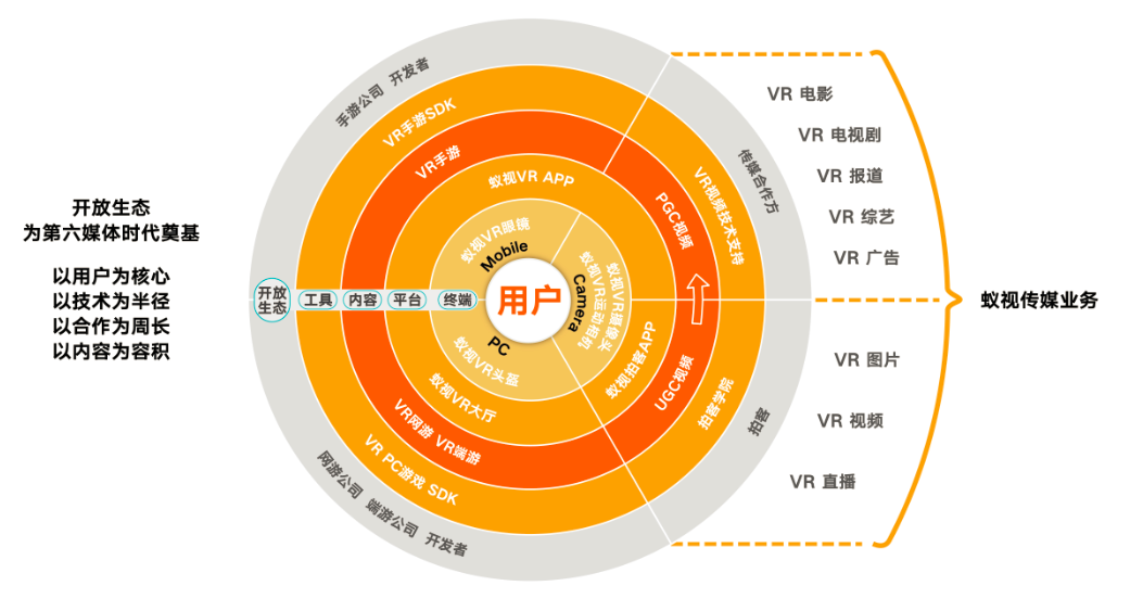 第六媒体时代，蚁视倾力打造开放式VR生态江湖