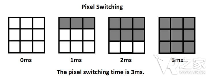 分辨率？视场角？好VR的关键仅在低延迟！