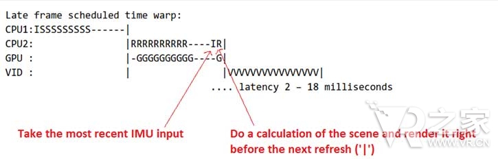 分辨率？视场角？好VR的关键仅在低延迟！