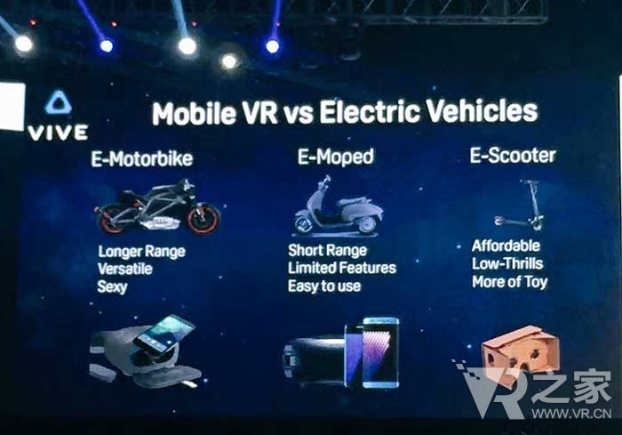 Vive VS Rift？HTC高管并不这么认为