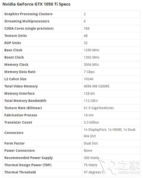 Rift兼容！nvidia 1050Ti详细硬件规格曝光