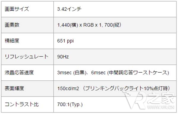 VR不一定要用OLED JDI发布3ms VR专用液晶面板