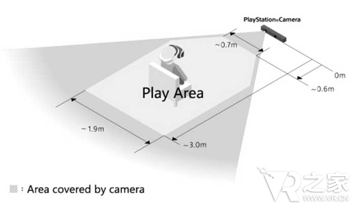 PSVR发售日临近 再谈PS追踪相机“缺陷”问题