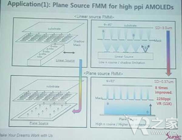 VR大果粒不再，11K 2250PPI OLED即将诞生