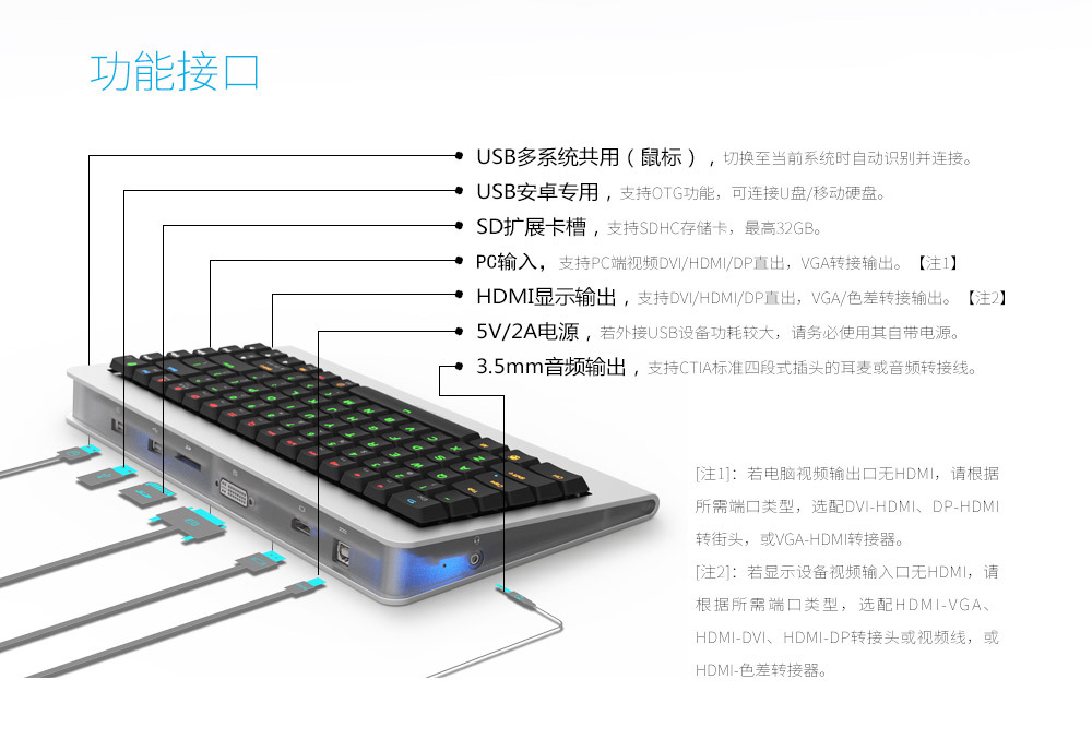 oneBoard Pro+智能机械键盘 青轴版