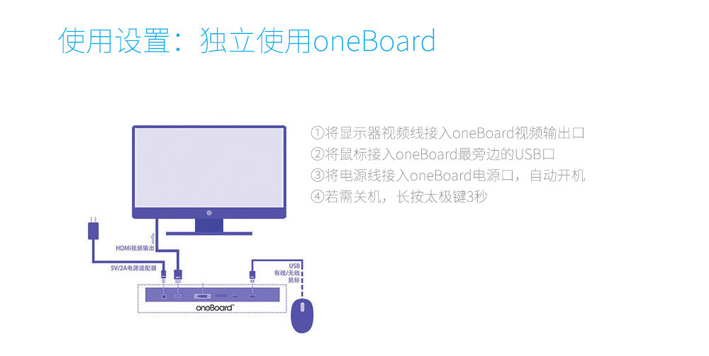 oneBoard Pro+智能机械键盘 青轴版