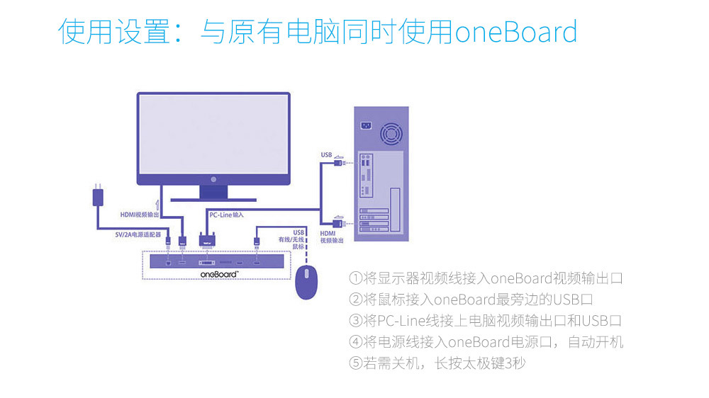 oneBoard Pro+智能机械键盘 青轴版