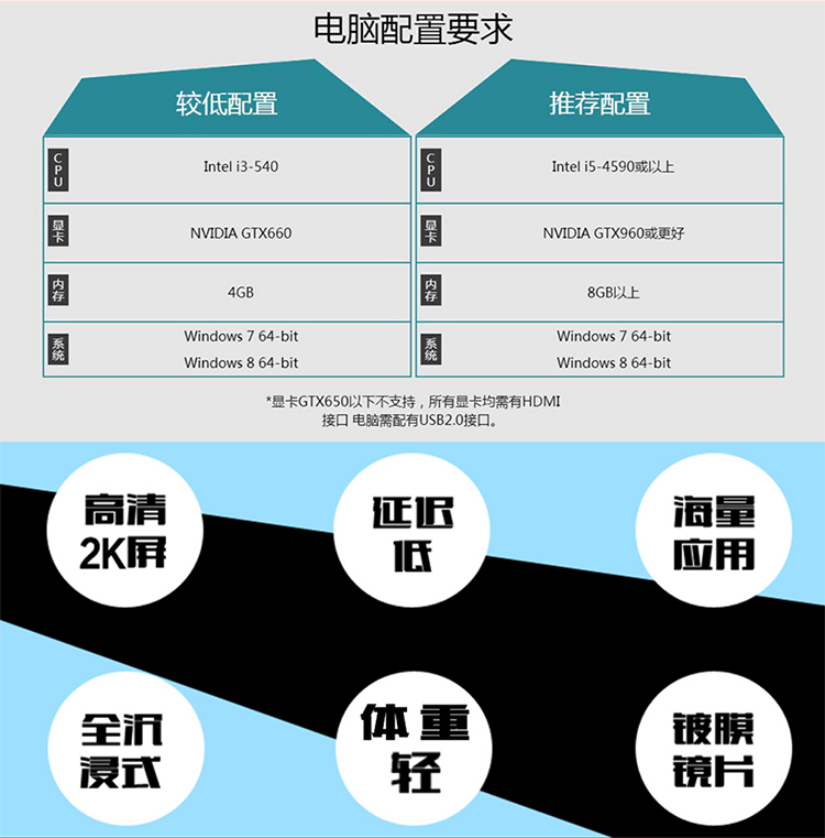 3Glasses D2开拓者版