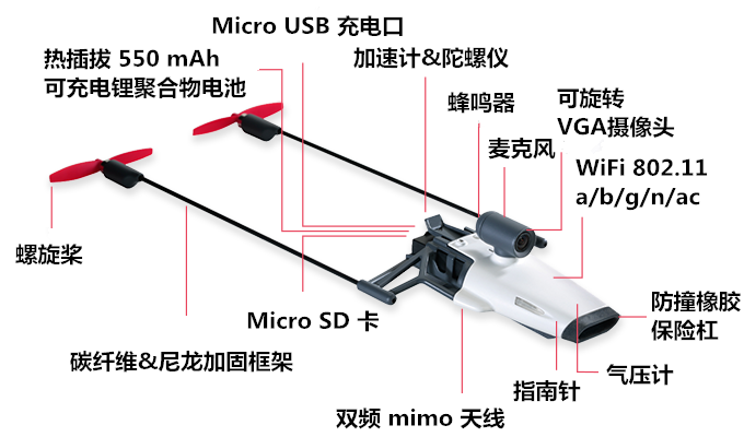 PowerUp FPV 纸飞机 标准版