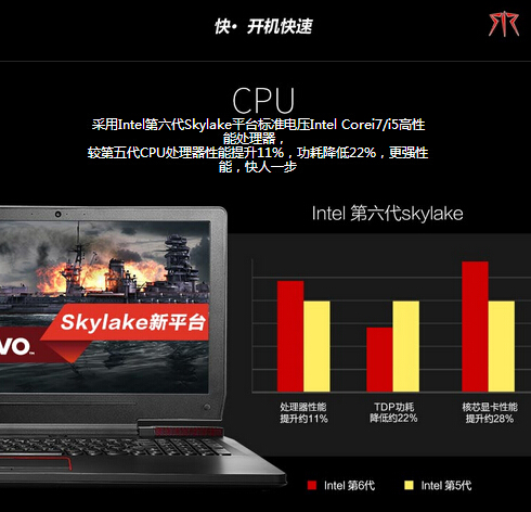 Lenovo 联想 拯救者游戏笔记本