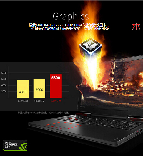 Lenovo 联想 拯救者游戏笔记本