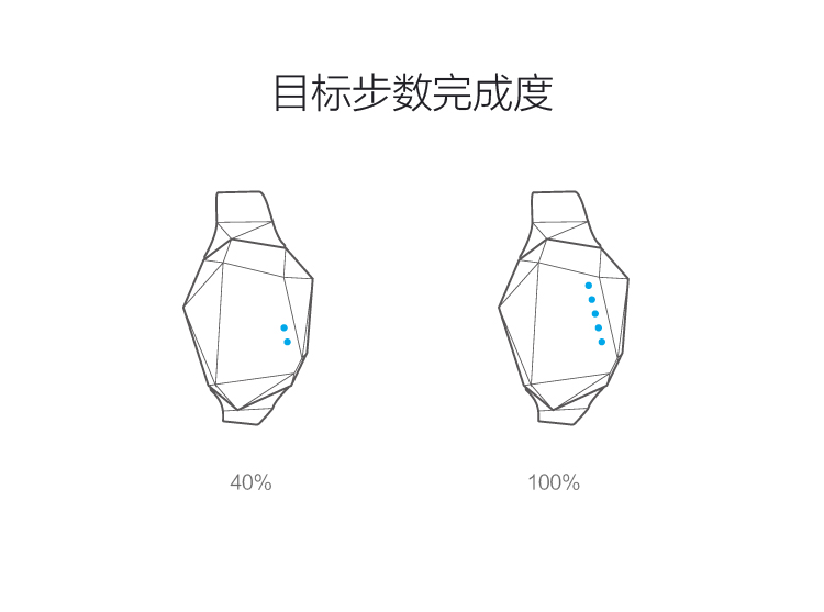 乐心（LIFESENSE）K.Band智能手环